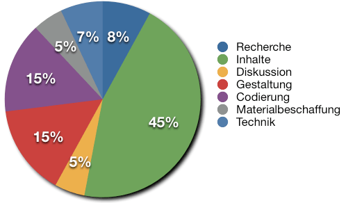 Webseiten